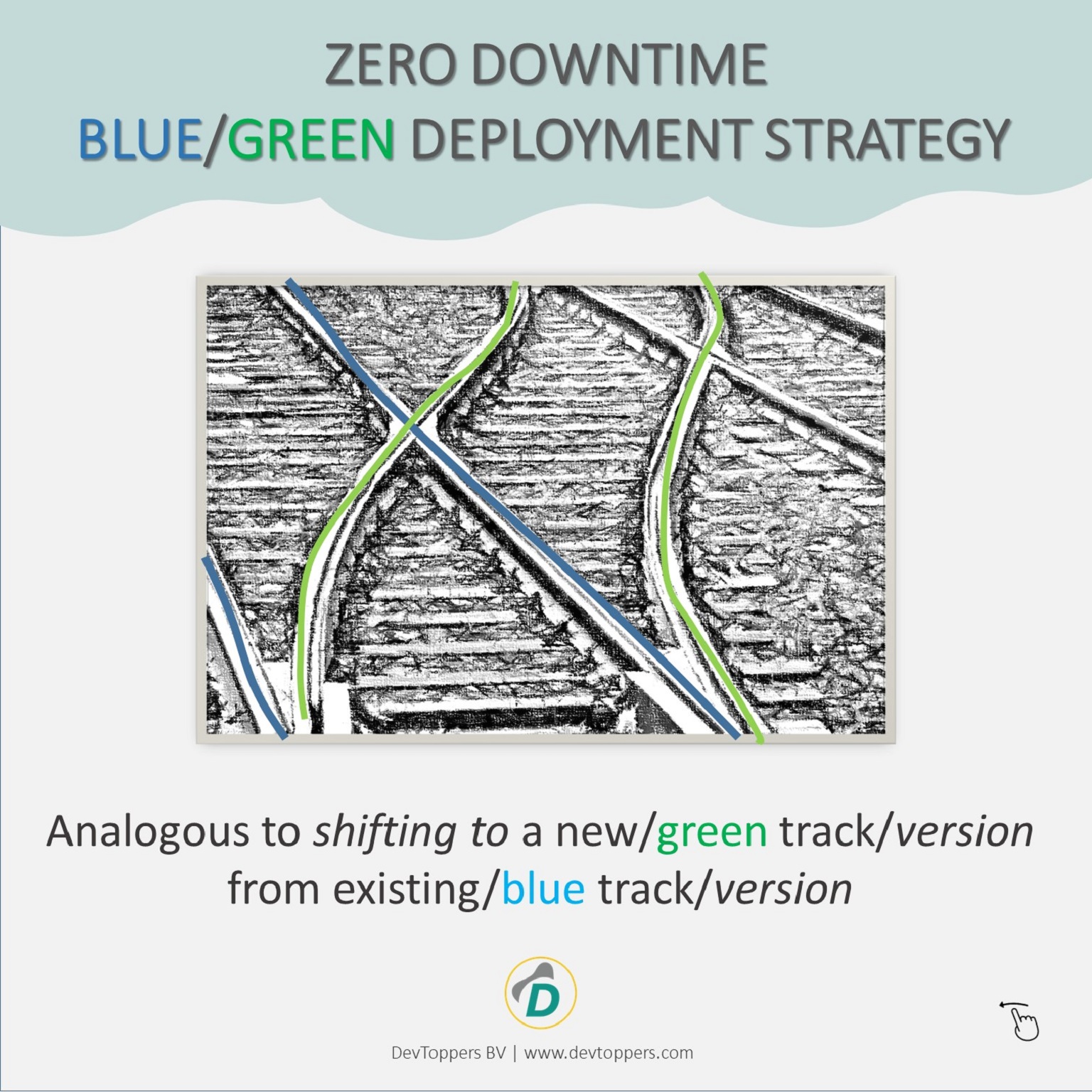 Read more about the article Zero Downtime Blue/Green Deployment Strategy